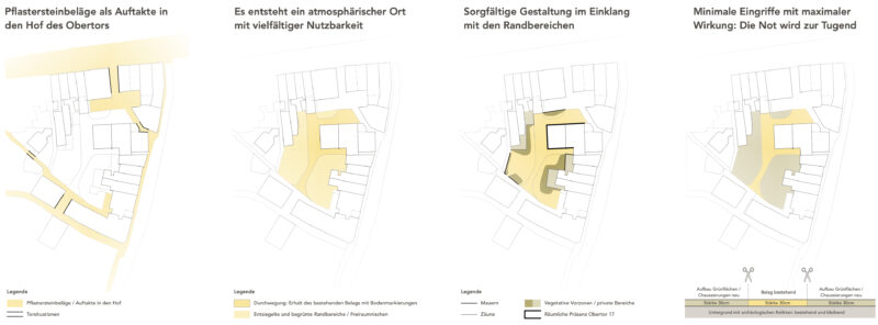 Obertor Schemen alle
