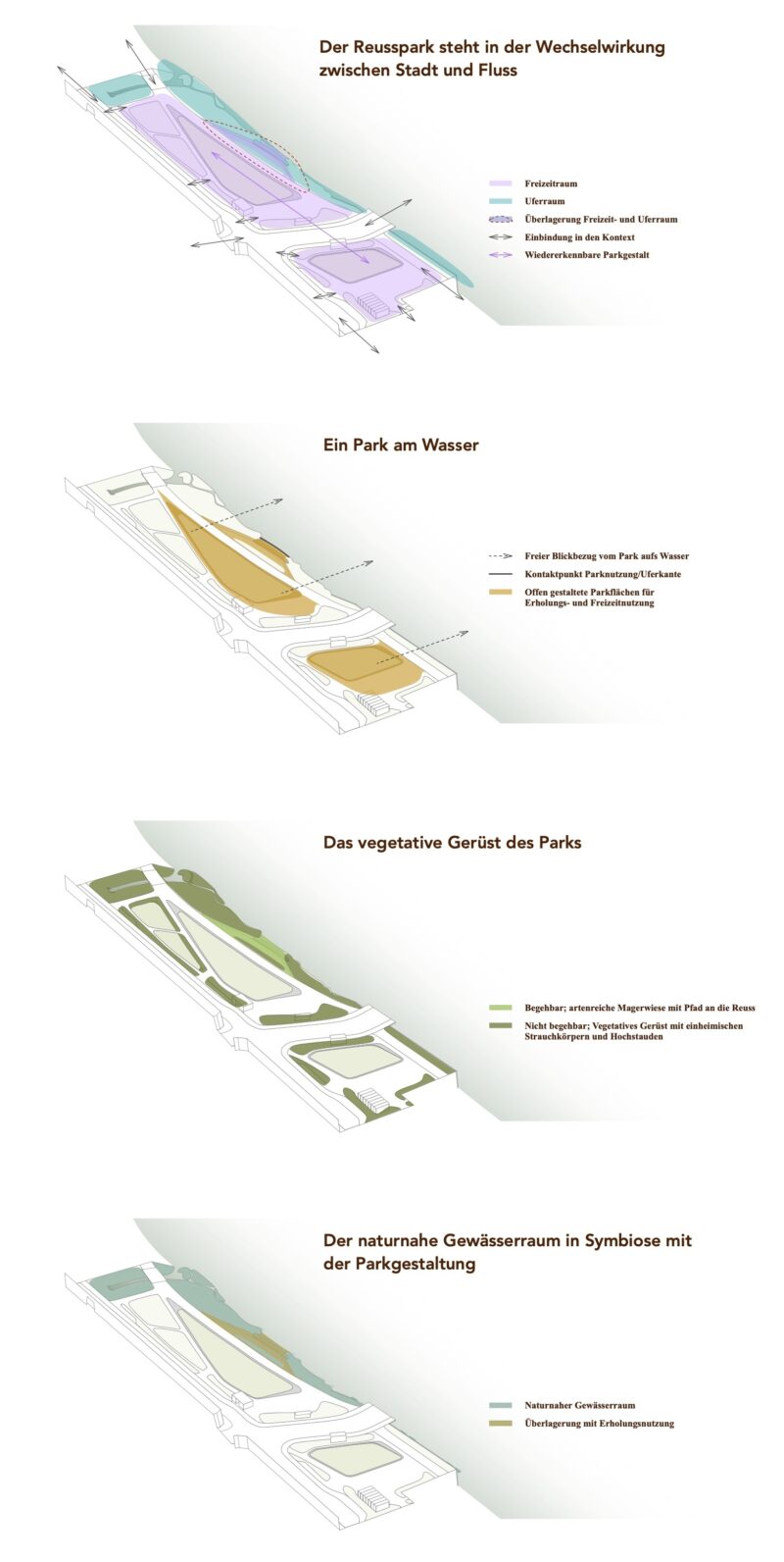 Reusspark Schemas
